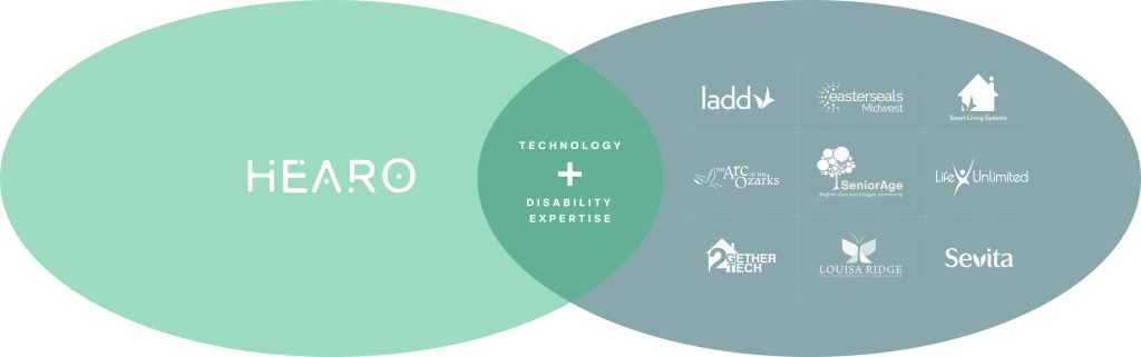 Chart showing key business partners with Hearo