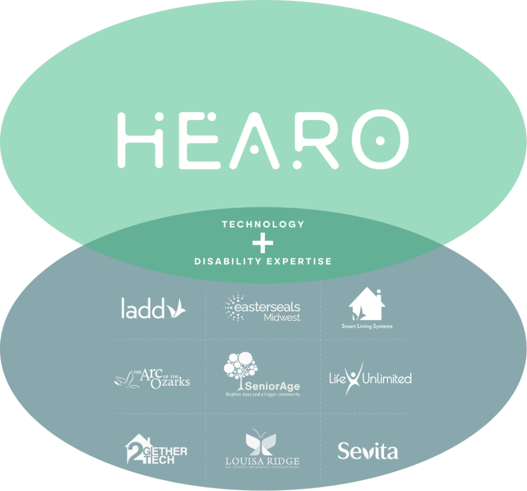 Chart showing key business partners with Hearo